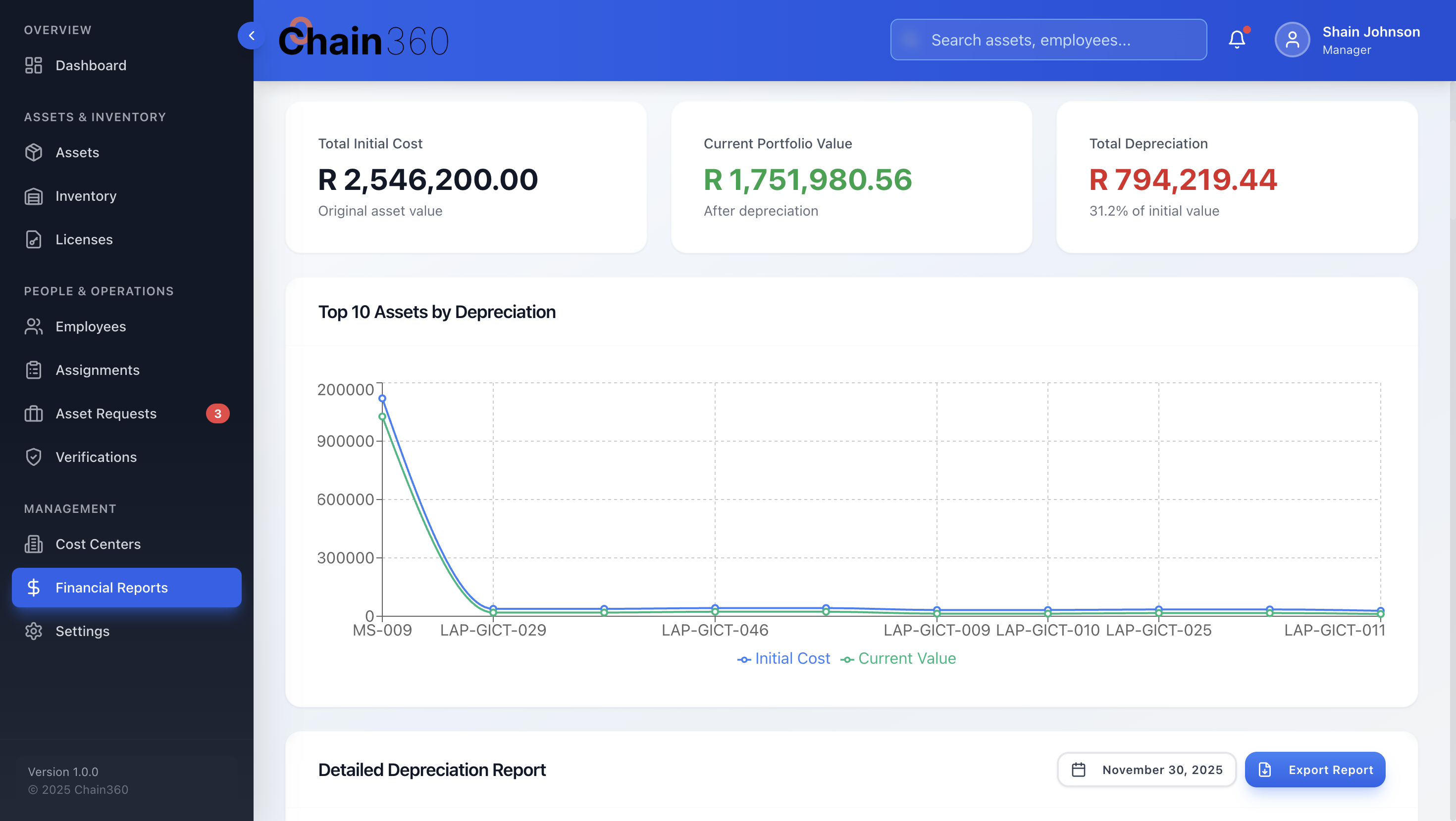 Chain360 Benefits